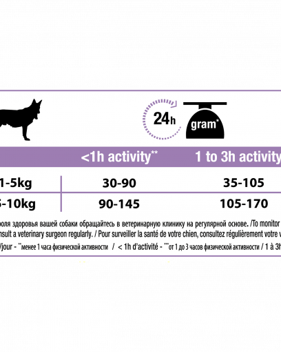 Pro Plan для взрослых собак старше 9 лет мелких и карликовых пород, с высоким содержанием курицы