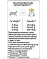 Pro Plan для стерилизованных кошек и кастрированных котов старше 1 года, с высоким содержанием курицы