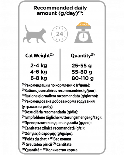Pro Plan для стерилизованных кошек и кастрированных котов старше 1 года, с высоким содержанием курицы