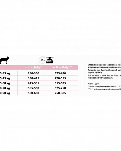 Pro Plan для взрослых собак крупных пород с мощным телосложением с чувствительной кожей, с высоким содержанием лосося