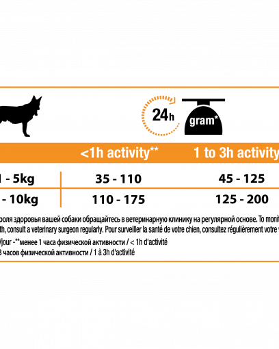 Pro Plan для взрослых собак мелких и карликовых пород, с высоким содержанием курицы