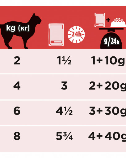 Pro PLan Veterinary Diets DM с говядиной, 85 г