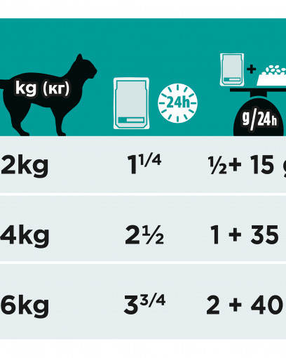Pro Plan Veterinary Diets EN с курицей, 85 г