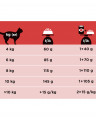 Pro Plan Veterinary Diets DM 1,5 кг