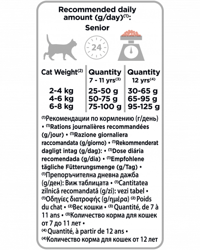 Pro Plan для кошек старше 7 лет, с высоким содержанием лосося