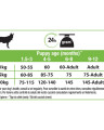 Сухой корм Pro Plan для щенков мелких и карликовых пород, с высоким содержанием курицы