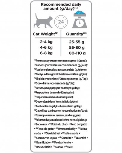 Pro Plan сухой корм для стерилизованных кошек и кастрированных котов, с высоким содержанием трески и c форелью