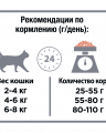Pro Plan для взрослых стерилизованных кошек и кастрированных котов, с высоким содержанием лосося
