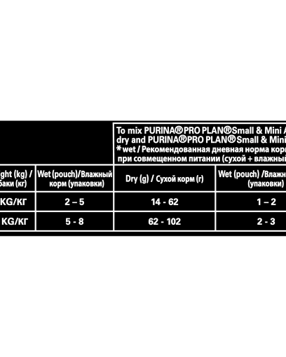Pro Plan влажный корм для взрослых собак мелких и карликовых пород, с