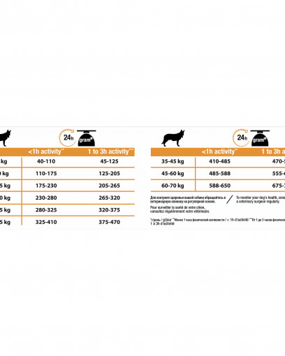 Pro Plan для взрослых собак средних пород, с высоким содержанием курицы