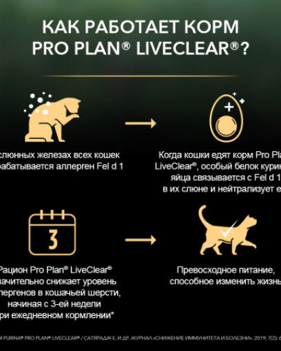 Сухой корм Pro Plan LiveClear сухой корм для стерилизованных кошек и кастрированных котов от 7 лет, снижает количество аллергенов в шерсти, с высоким содержанием индейки