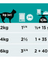 Pro Plan Veterinary Diets EN с лососем, 85 г