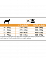 Pro Plan Duo Delice  сухой корм для взрослых собак средних и крупных пород, с высоким содержанием лосося