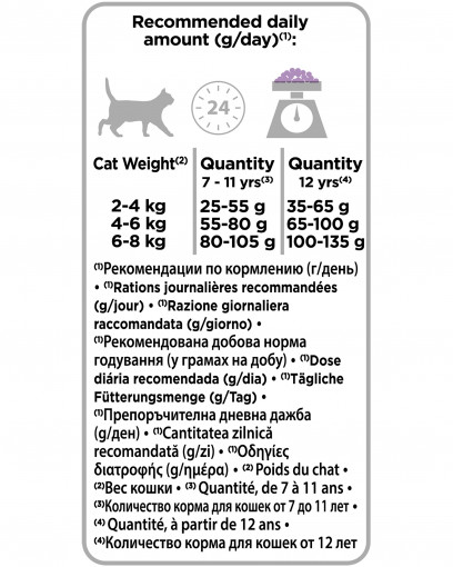 Pro Plan для кошек старше 7 лет, с высоким содержанием индейки
