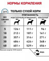 Корм для собак Royal Canin Sensitivity Control