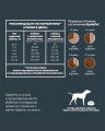 ALPHAPET WOW SUPERPREMIUM Сухой корм с индейкой и рисом для взрослых собак мелких пород